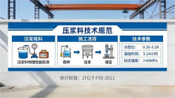会宁本地工厂讲解：说一遍公路压浆料和铁路压浆料的区别
