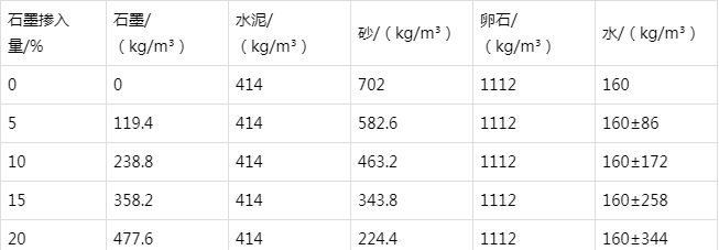 会宁防静电水泥砂浆怎么做(附配比及施工方法)